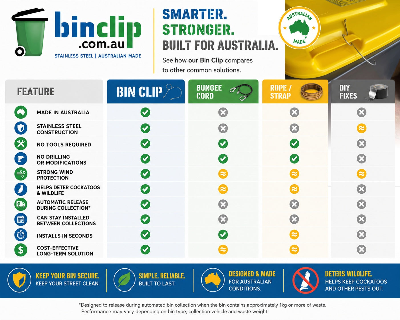 Wheelie Bin Clip | Stops Bin Lids Blowing Open | Made in Australia | FREE Shipping
